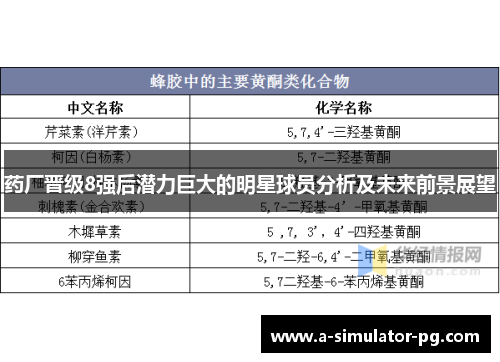 药厂晋级8强后潜力巨大的明星球员分析及未来前景展望