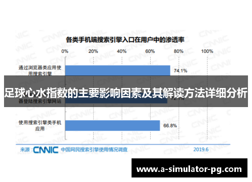 足球心水指数的主要影响因素及其解读方法详细分析