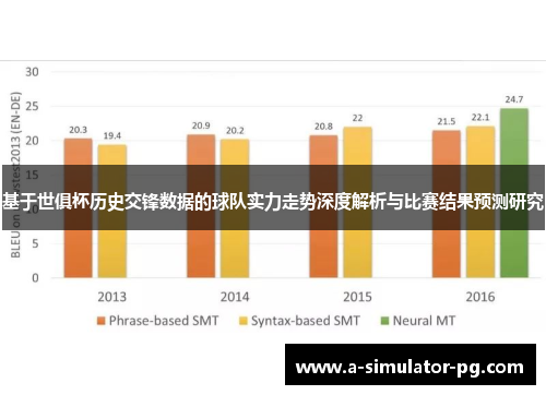 基于世俱杯历史交锋数据的球队实力走势深度解析与比赛结果预测研究