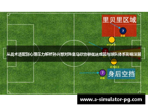 从战术适配到心理压力解析孙兴慜对阵皇马欧协联低迷成因与球队体系影响深层